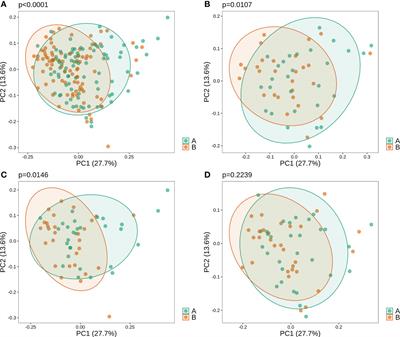 Short-term effects of Chlorhexidine mouthwash and Listerine on oral microbiome in hospitalized patients